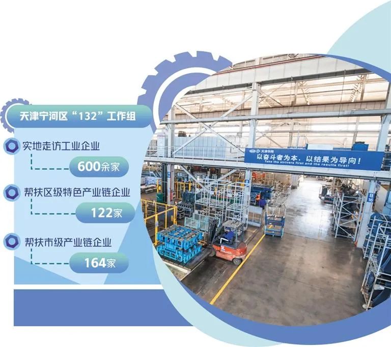 天津市宁河区精准服务企业需求 助企纾困提振信心